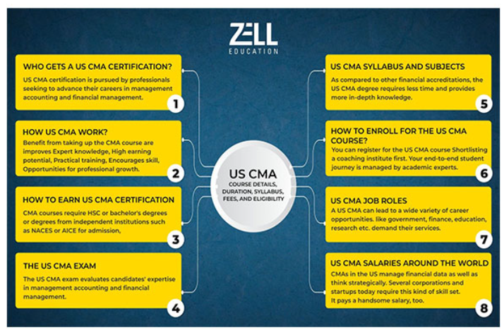 Future-Proof Your Finance Career with Zell Education’s Globally Recognised Programs